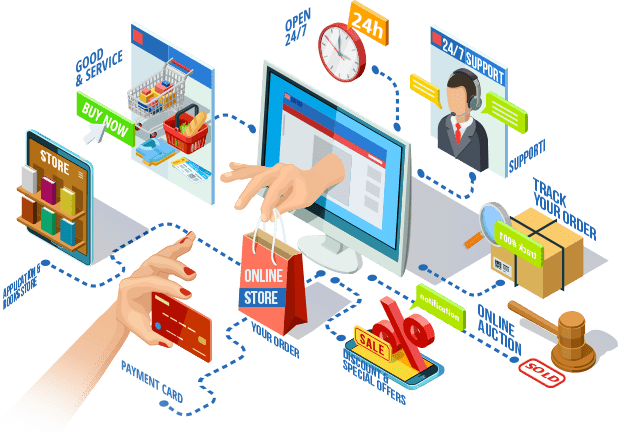 Ecommerce Website Development Philadelphia