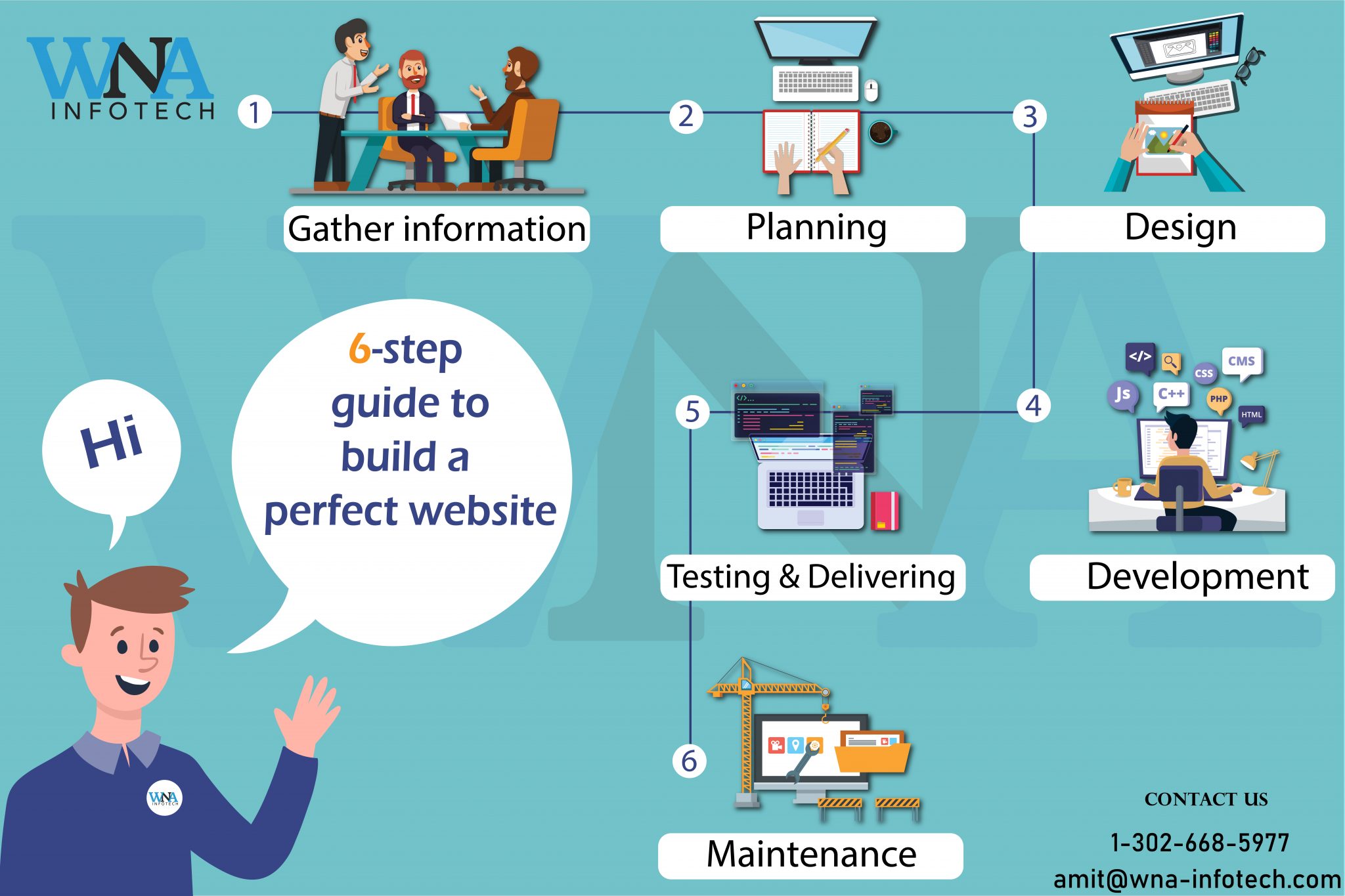 6Step Guide to Build a Perfect Website WNA Infotech